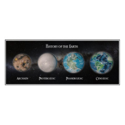 Κάρτα Panorama 3D Η Ιστορία της Γης